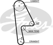 Gates 5 * * * S