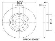 BAPCO BD0287