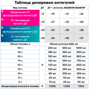 AGA AGA803F Антигель для дизельного топлива