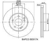 BAPCO BD0174