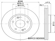 BAPCO BD0500