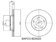 BAPCO BD0020