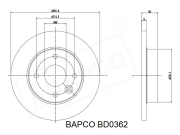 BAPCO BD0362