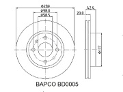 BAPCO BD0005