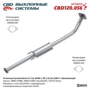 CBD CBD120056