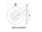 BAPCO BD0001