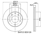 BAPCO BD0129