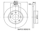 BAPCO BD0215