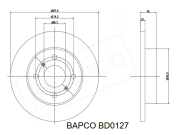 BAPCO BD0127